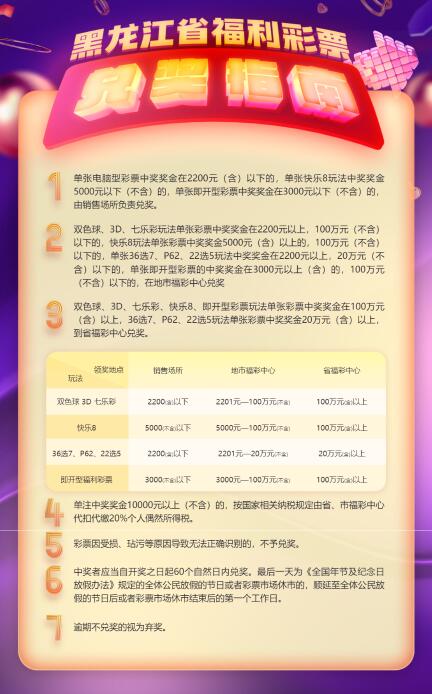 辽宁福利彩票兑奖全攻略