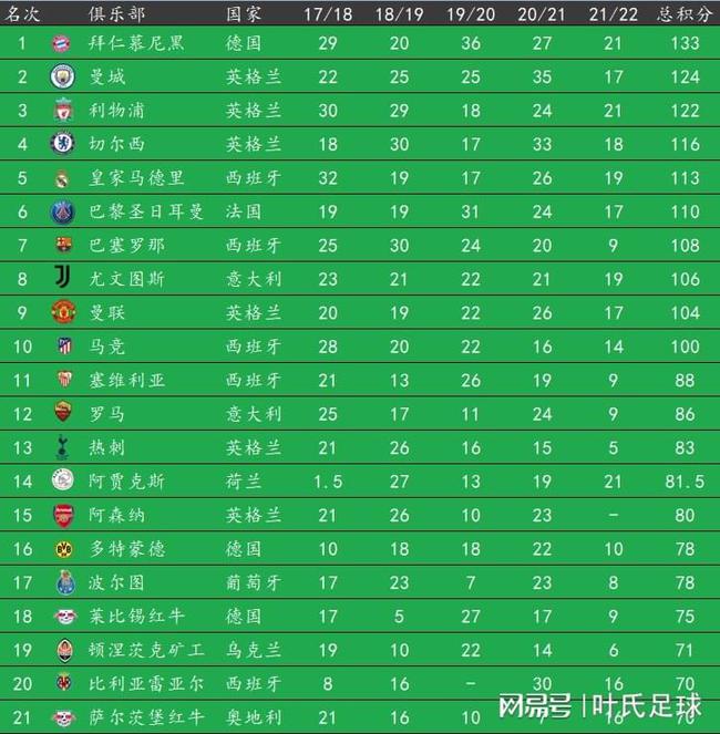 欧预赛各组排名，群雄逐鹿，谁能脱颖而出？
