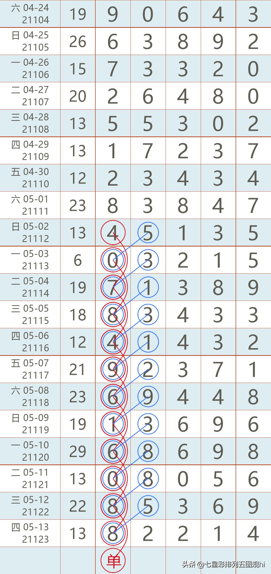 揭秘双色球开奖号码，关于2021年7月某日的双色球开奖号码结果查询