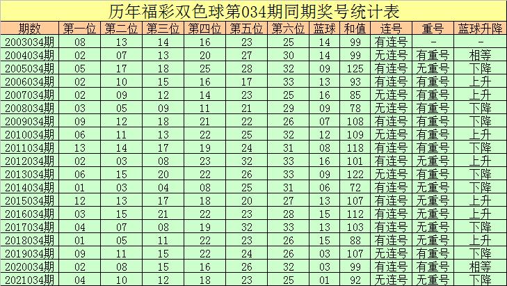 揭秘2021年7月4日双色球开奖结果，开奖号码背后的故事