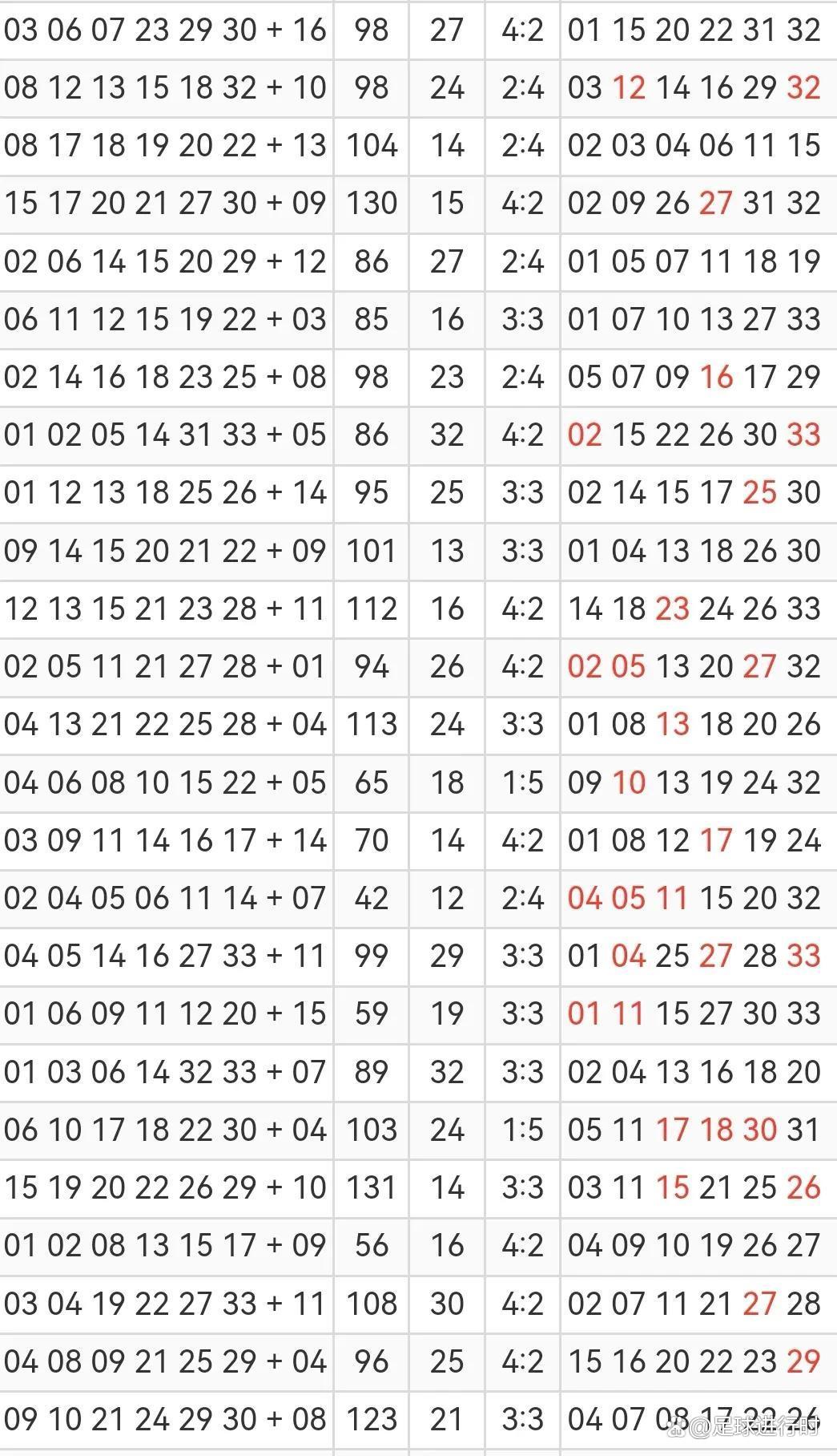 双色球2021009期开机号码，揭秘与解析