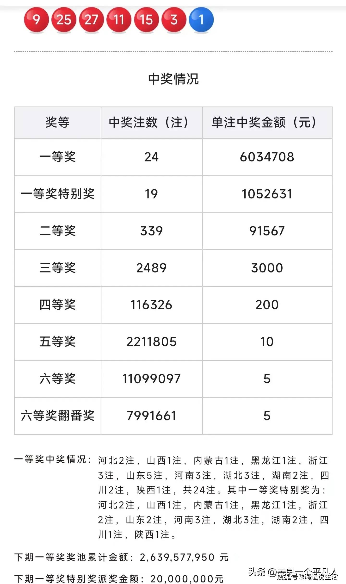 双色球第132期开奖结果查询，揭秘幸运数字的魅力