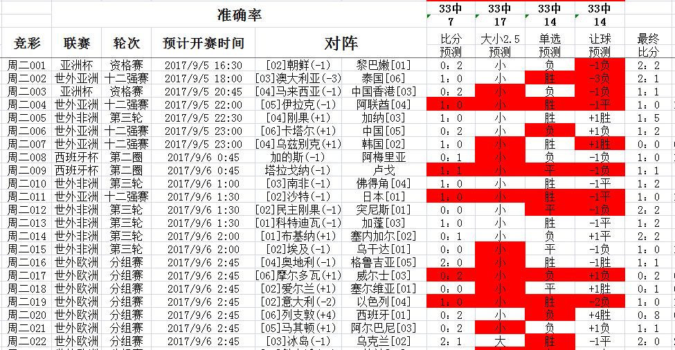 足球竞彩预测的大数据之力