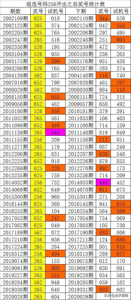 福彩3D组选走势图与乐彩网，探索数字彩票的新视角