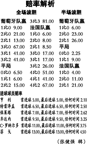 欧赔真正的分析方法