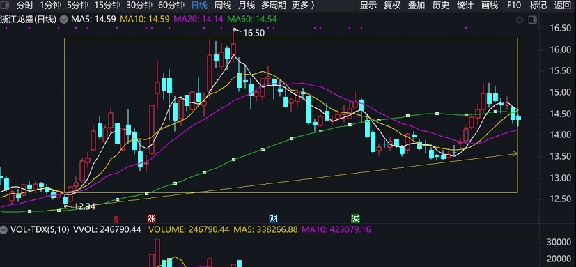 福彩3D近150期走势图深度解析