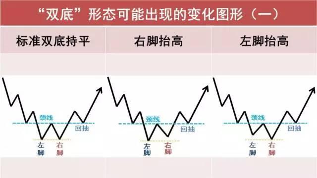 探索3D跨度走势图，连线左中右的奥秘
