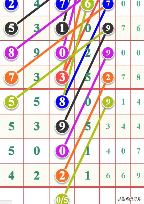 七星彩预测，探索今日最精准的号码