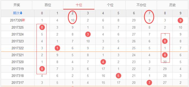 福彩3D振幅走势图与3D之家，探索彩票的新世界
