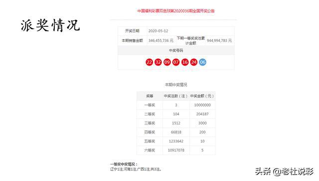 双色球专家杀十码，揭秘精准选号策略