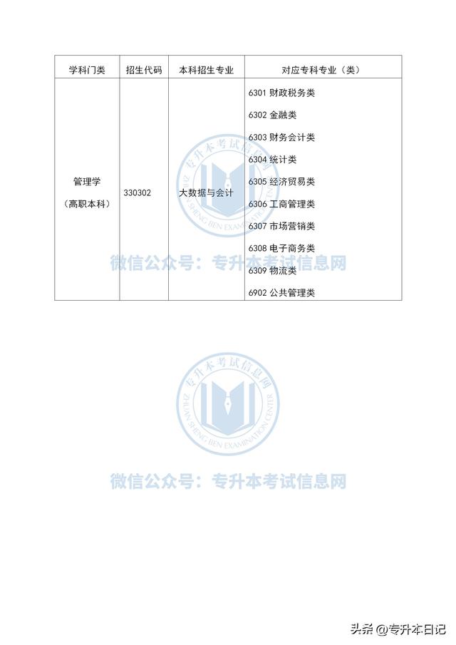 专升本考试所需科目全面解析