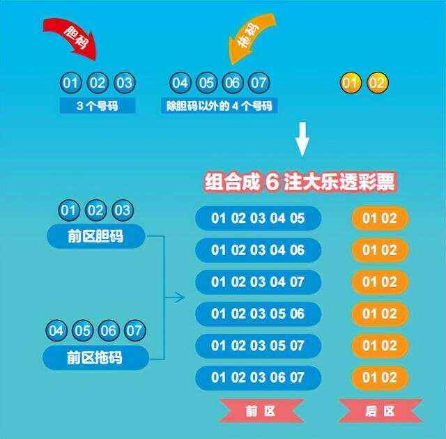 大乐透开奖玩法说明