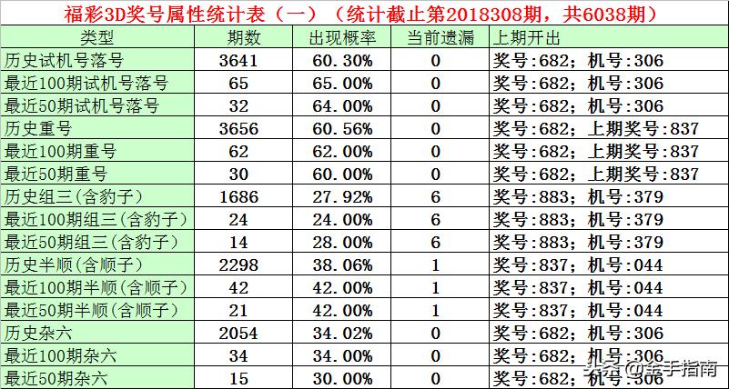 揭秘彩票界的秘密，关于3D直选5码复式投注的金额解析