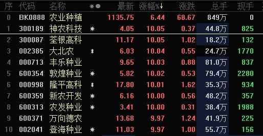 今日七星彩预测，南哥的独到见解
