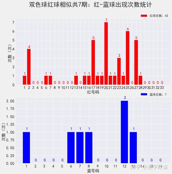 双色球明天开奖号码预测分析