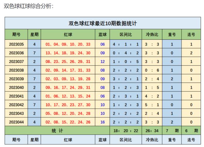 双色球第XX期开奖结果揭晓，揭晓40期双色球开奖号码结果