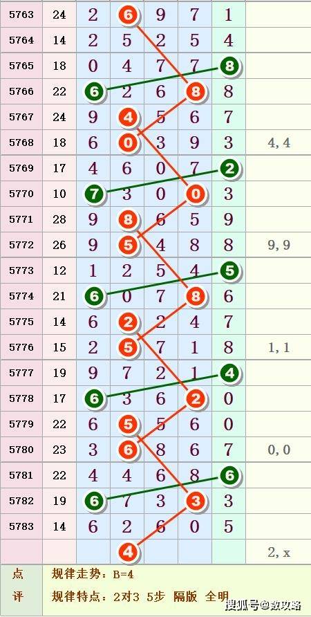 彩宝网排列五走势图，探索数字彩票的奥秘