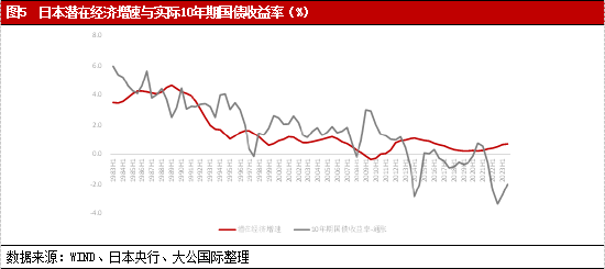 探究未来趋势，3D新浪走势分析200期展望