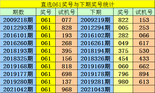牛彩网福彩3D近30期开奖结果分析与预测