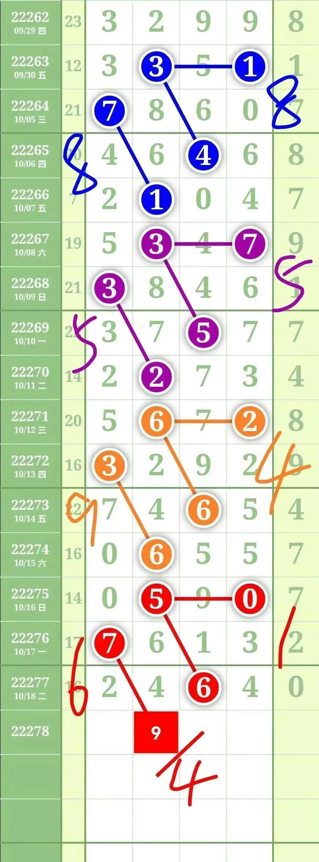 新浪体彩排列五基本走势图，探索与解析