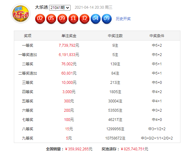 体彩排三基本走势图综合版，解读与预测