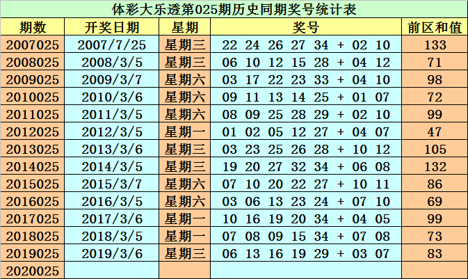 新浪体彩排三排五走势图，探索彩票世界的神秘面纱