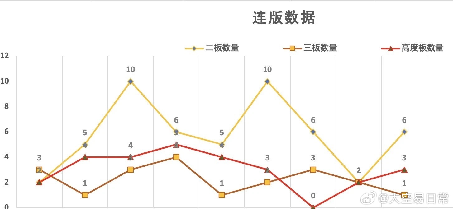 大乐透第五位振幅走势分析