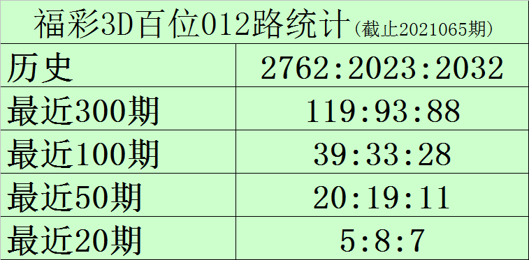 今日3D试机号关注码对应码金码彩票号码——揭秘彩票行业的科技魅力