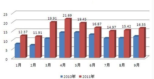 福利彩票销售额，揭示背后的现象与趋势