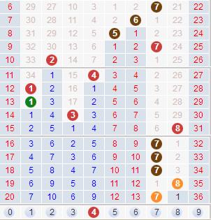 福彩3D预测今日中奖号，探索幸运的数字密码