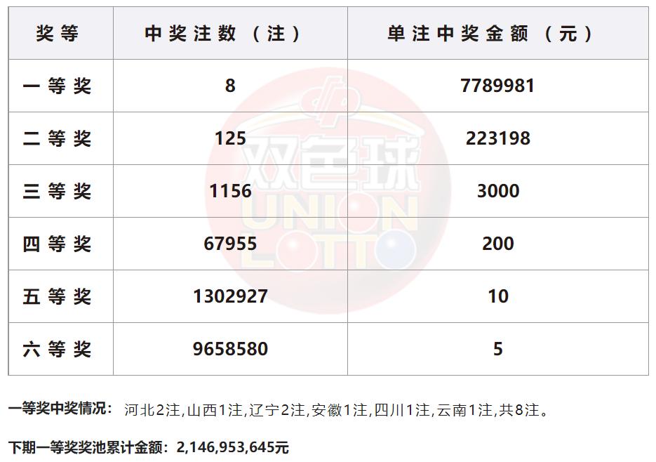 福彩双色球玩法开奖结果，探索与期待