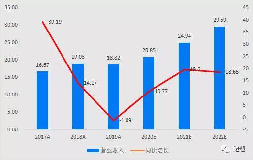 今晚推荐，深度解析22选5走势图