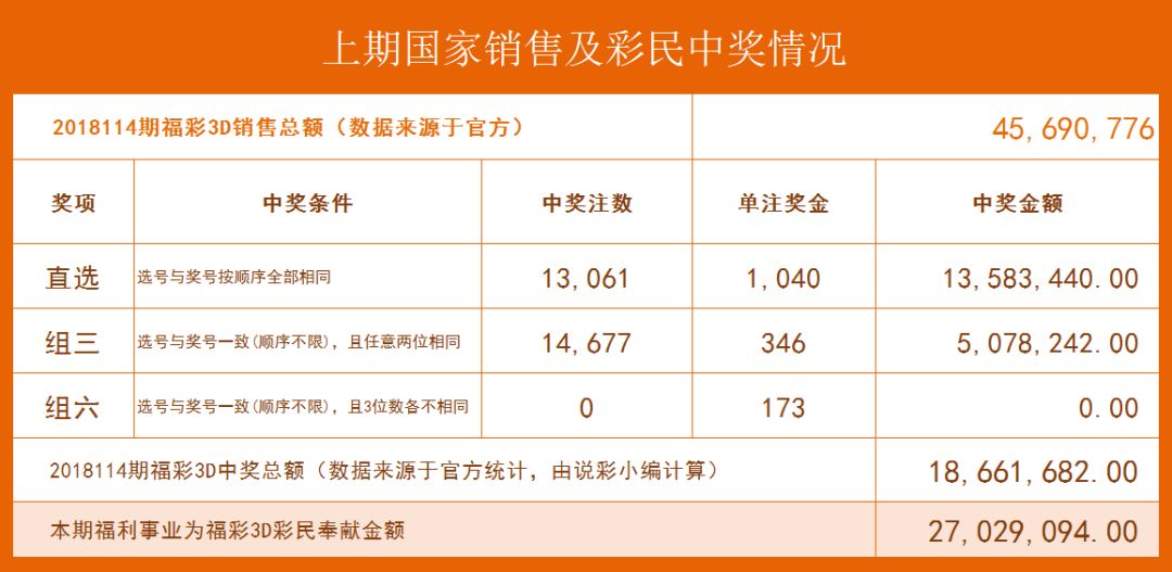福彩3D预测，最新最准的分析与预测