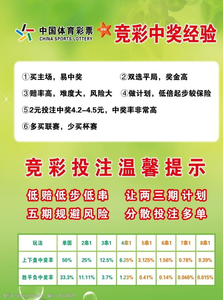 体彩竞彩玩法介绍及中奖规则详解