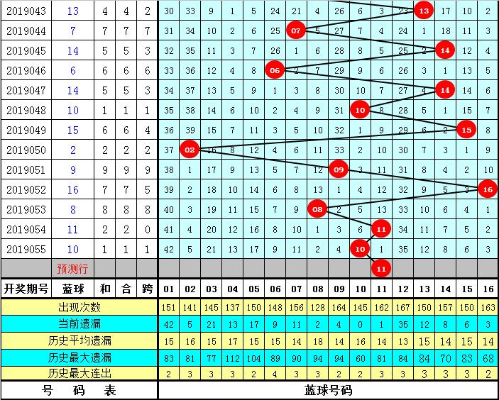 双色球2019056期开奖结果查询，揭晓幸运数字的魅力与期待
