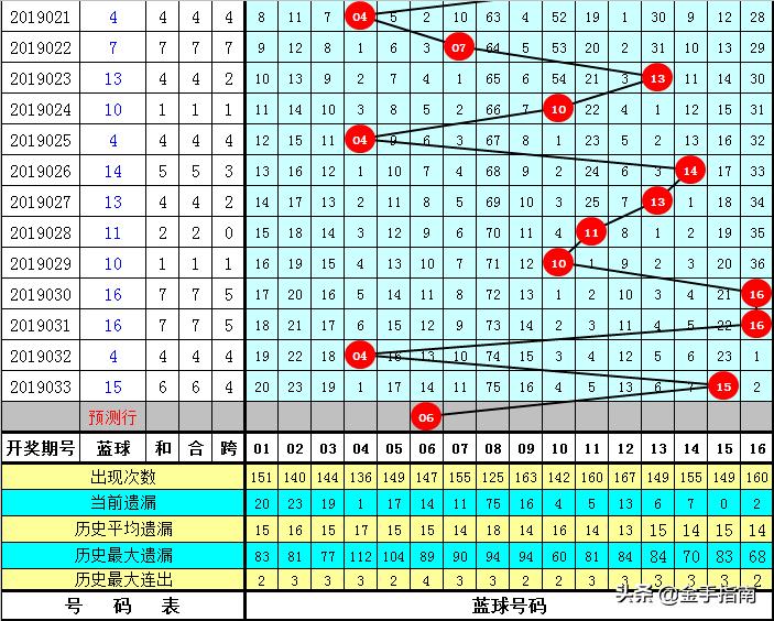 揭秘双色球第43期开奖号码的神秘面纱