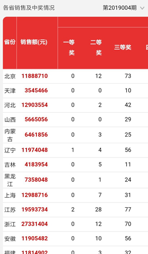 南方双彩网3D预测最准确免费解析
