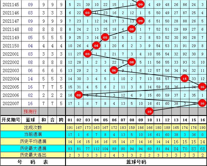 双色球开奖结果揭秘，周几揭晓神秘数字