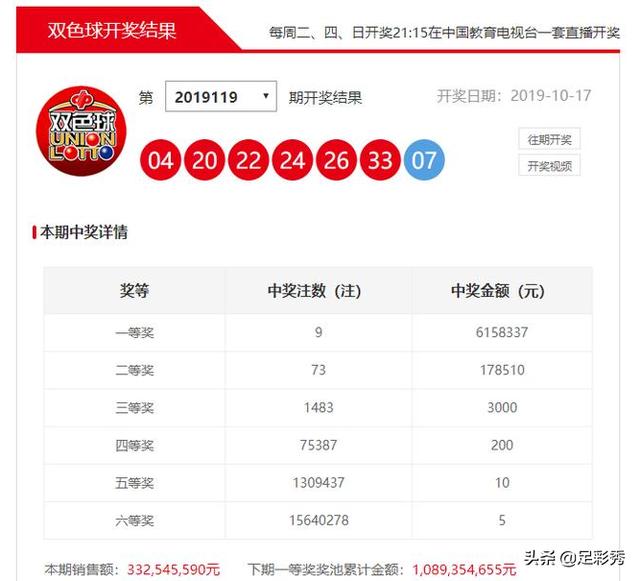 双色球十大专家预测汇总新闻