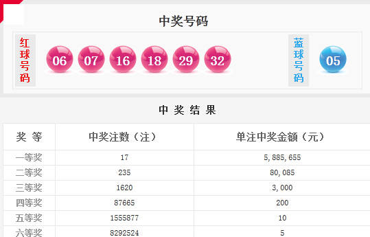 双色球开奖结果8月24日，幸运之夜的星光璀璨