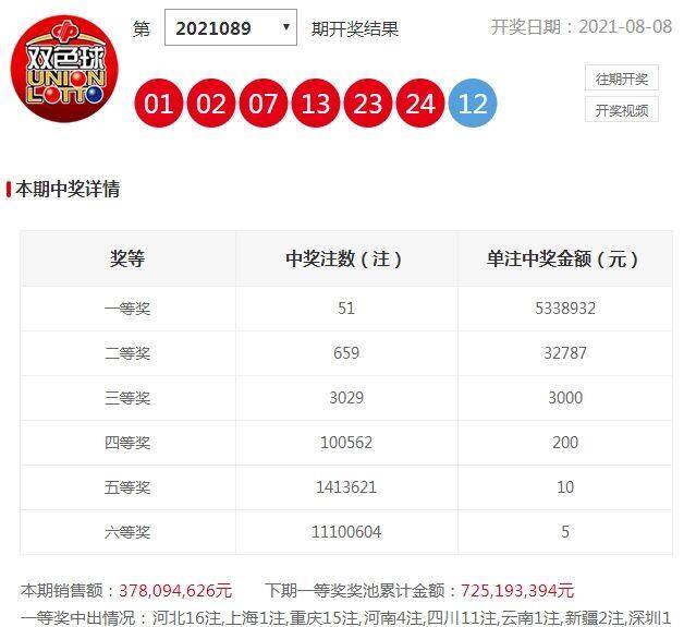 双色球2018年第134期开奖结果揭晓，幸运儿揭晓之际，惊喜与期待交织