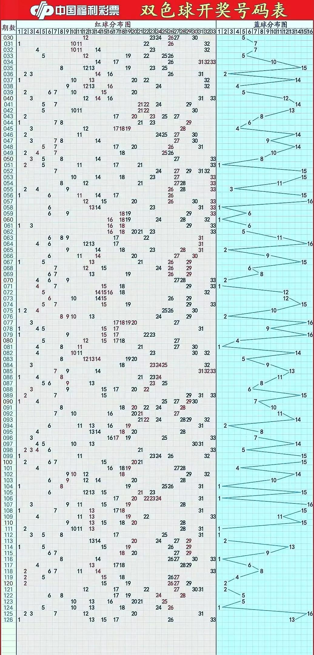 双色球图表走势图500，揭秘彩票背后的数字魅力与策略分析