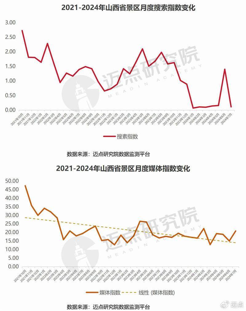 山西快乐十分的走势探索