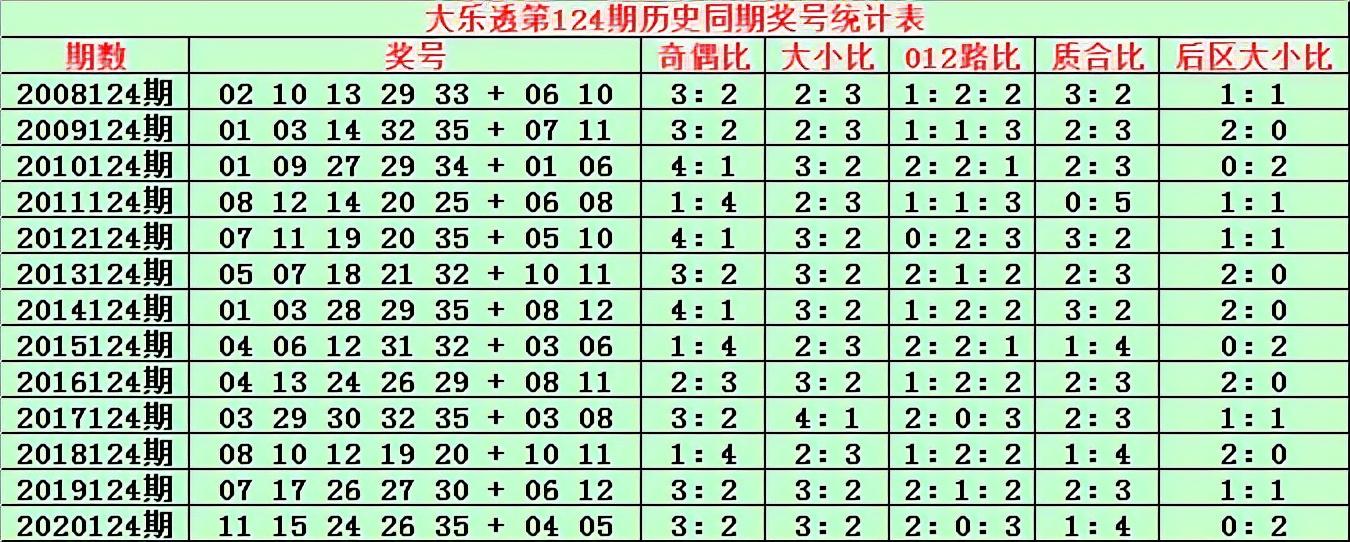 揭秘21123期大乐透开奖号码背后的故事