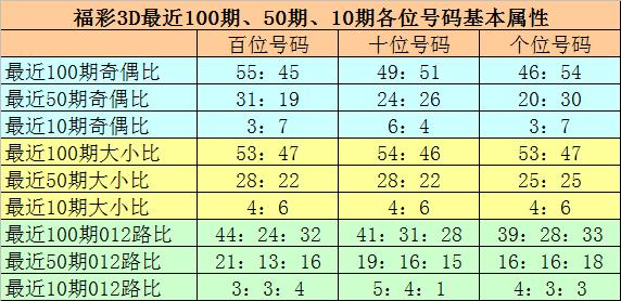 奇门预测与3D出号表，揭秘数字背后的奥秘