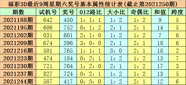 于海滨的3D预测第123期杀一码策略揭秘