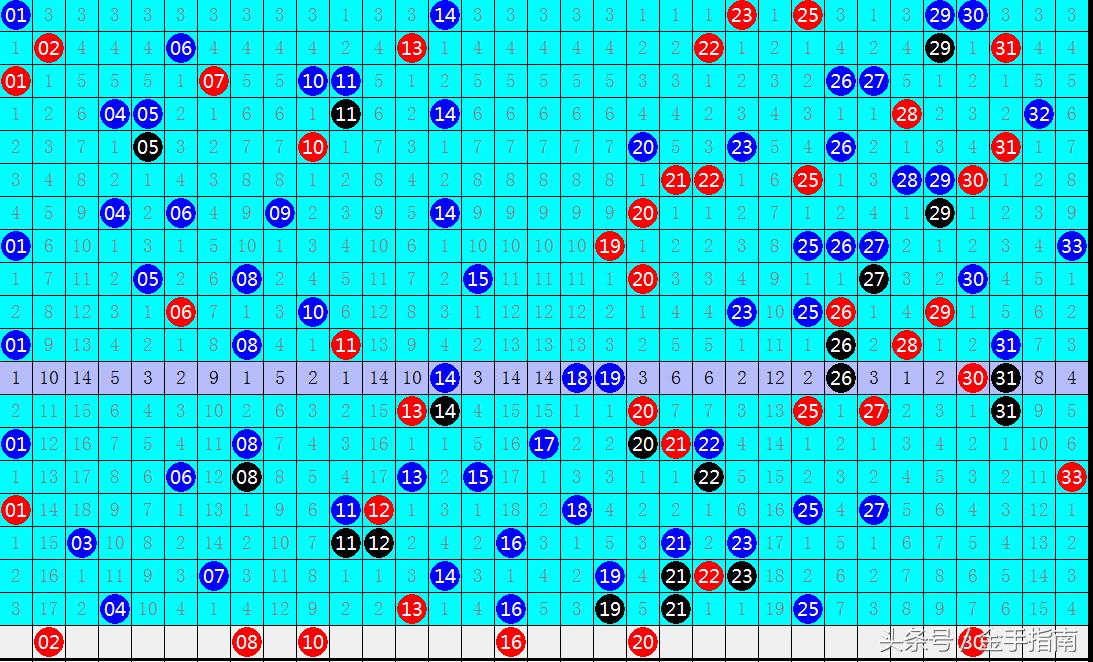 双色球第94期开奖公告