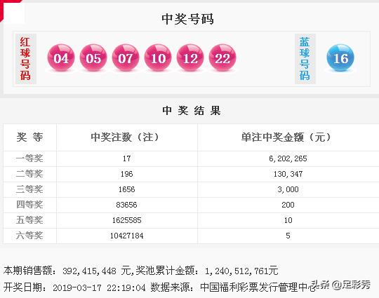 双色球历史比较器360旧版，回顾与解析