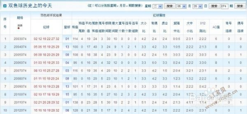 双色球历史比较器的用途及其重要性