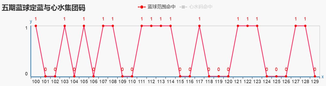 双色球历史兑奖比率深度解析，360度全方位透视